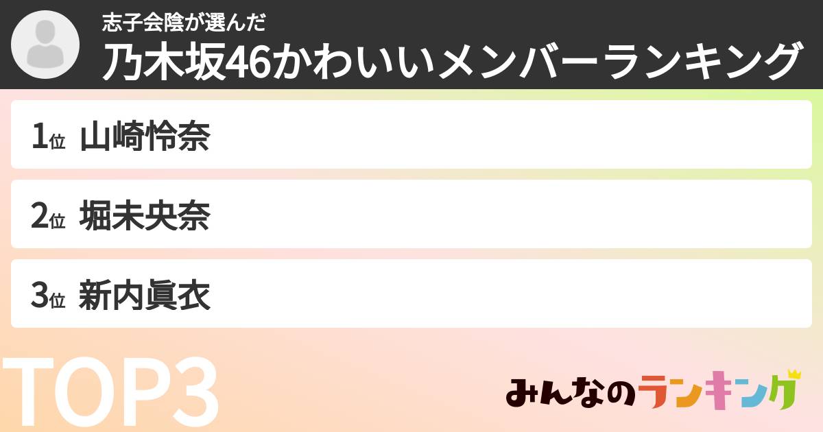 志子会陰さんの「乃木坂46かわいいメンバーランキング」