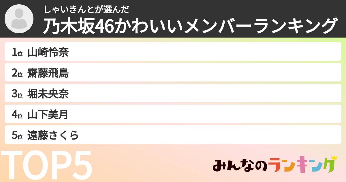 しゃいきんとさんの「乃木坂46かわいいメンバーランキング」