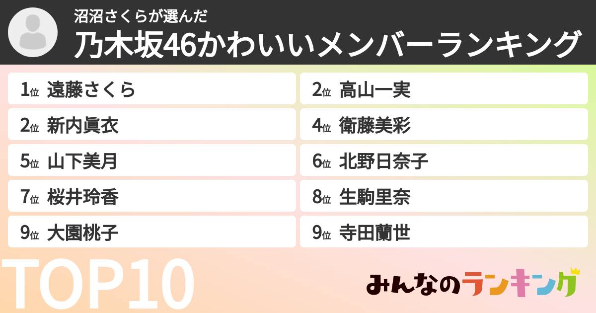 沼沼さくらさんの「乃木坂46かわいいメンバーランキング」