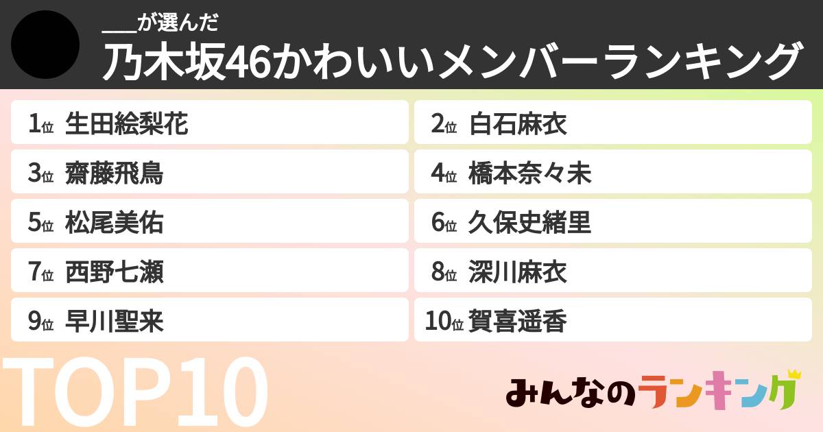 ___さんの「乃木坂46かわいいメンバーランキング」