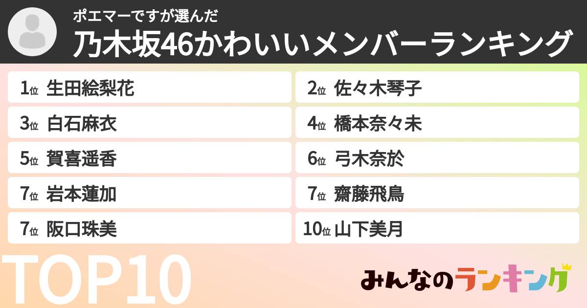 ポエマーですさんの「乃木坂46かわいいメンバーランキング」