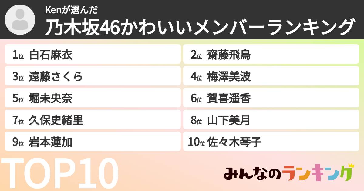 Kenさんの「乃木坂46かわいいメンバーランキング」