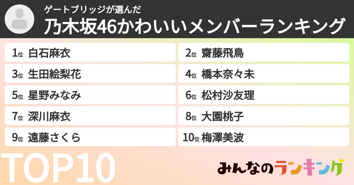 ゲートブリッジさんの「乃木坂46かわいいメンバーランキング」