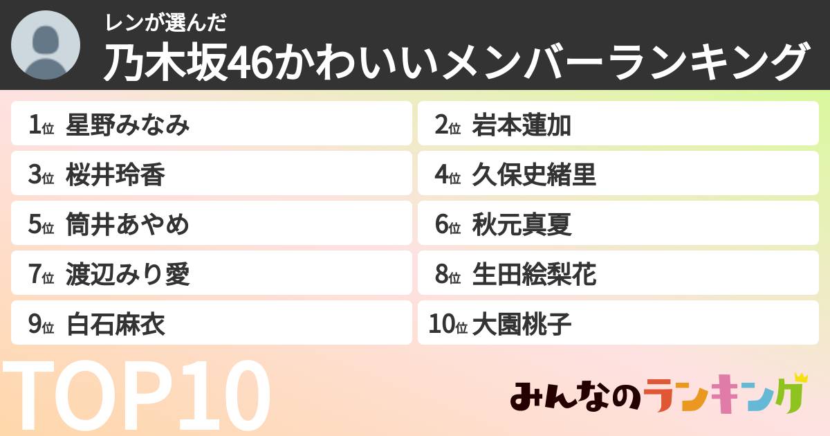 レンさんの「乃木坂46かわいいメンバーランキング」