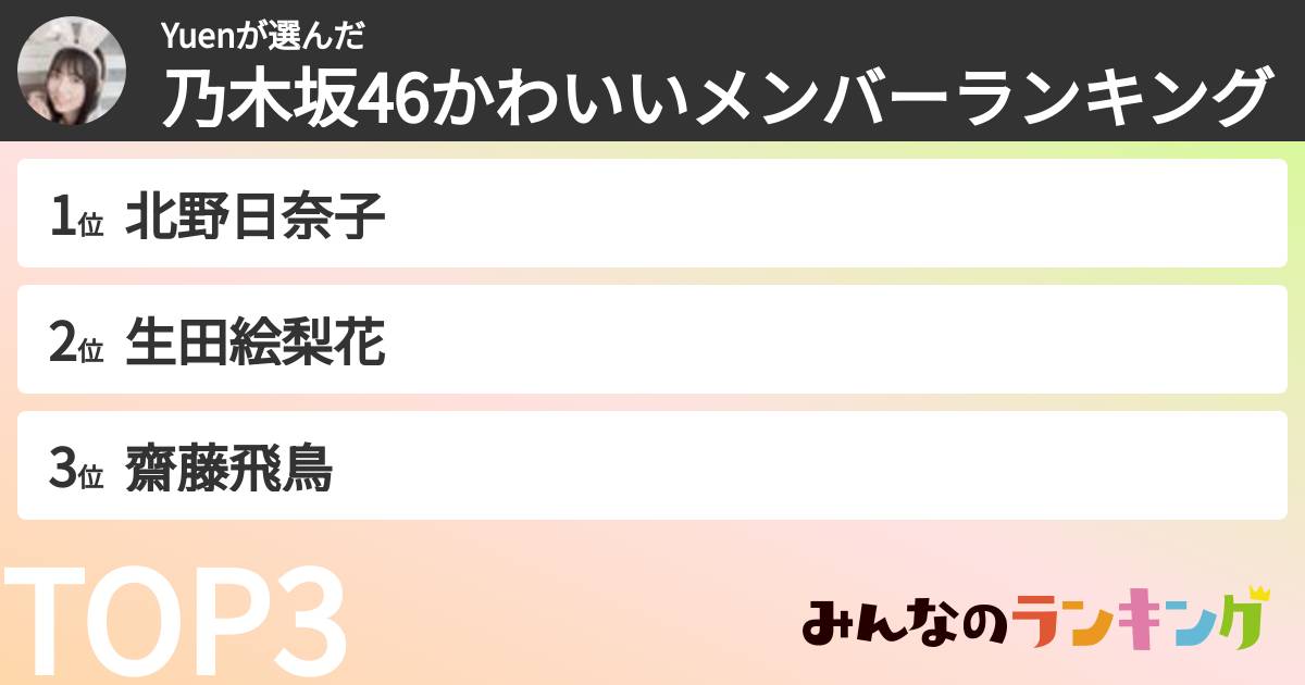 Yuenさんの「乃木坂46かわいいメンバーランキング」