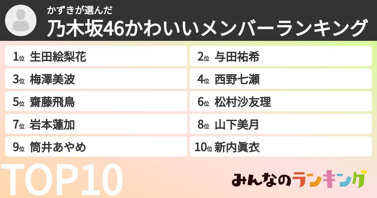 かずきさんの「乃木坂46かわいいメンバーランキング」