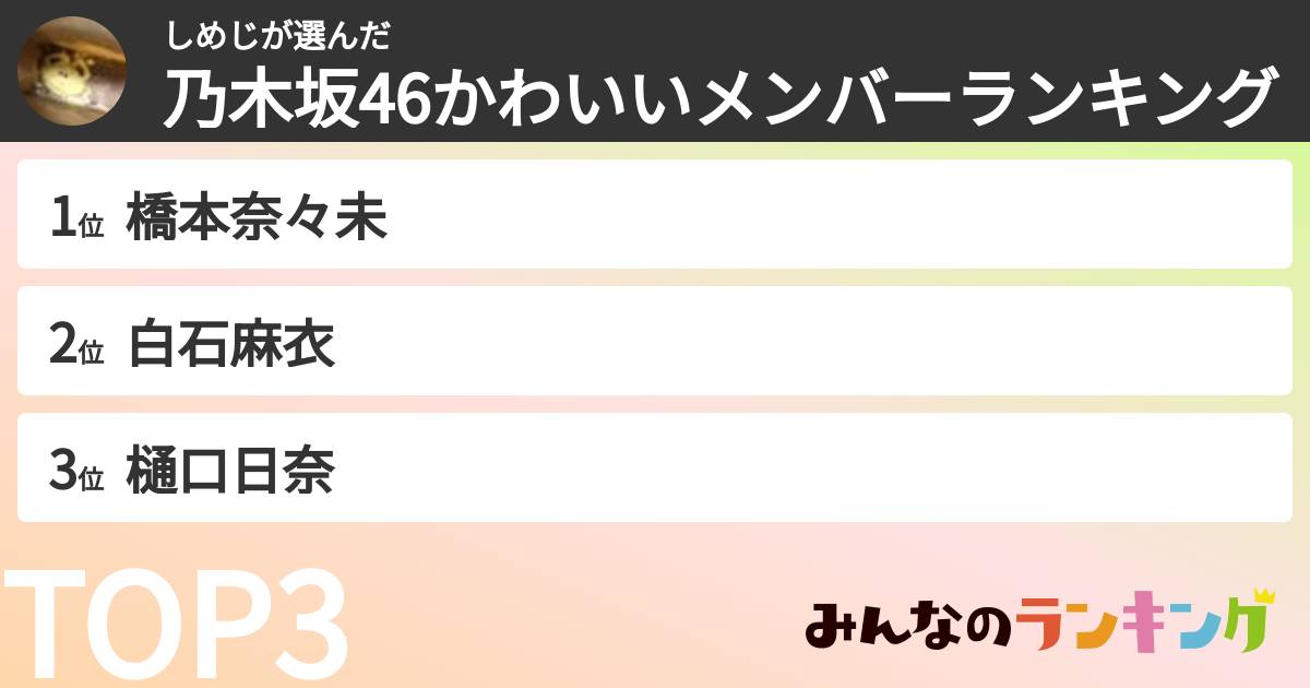 しめじさんの「乃木坂46かわいいメンバーランキング」
