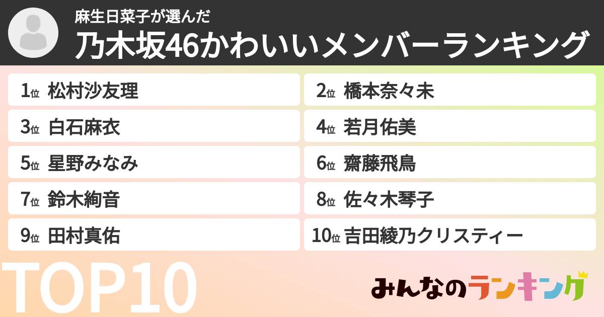 麻生日菜子さんの「乃木坂46かわいいメンバーランキング」