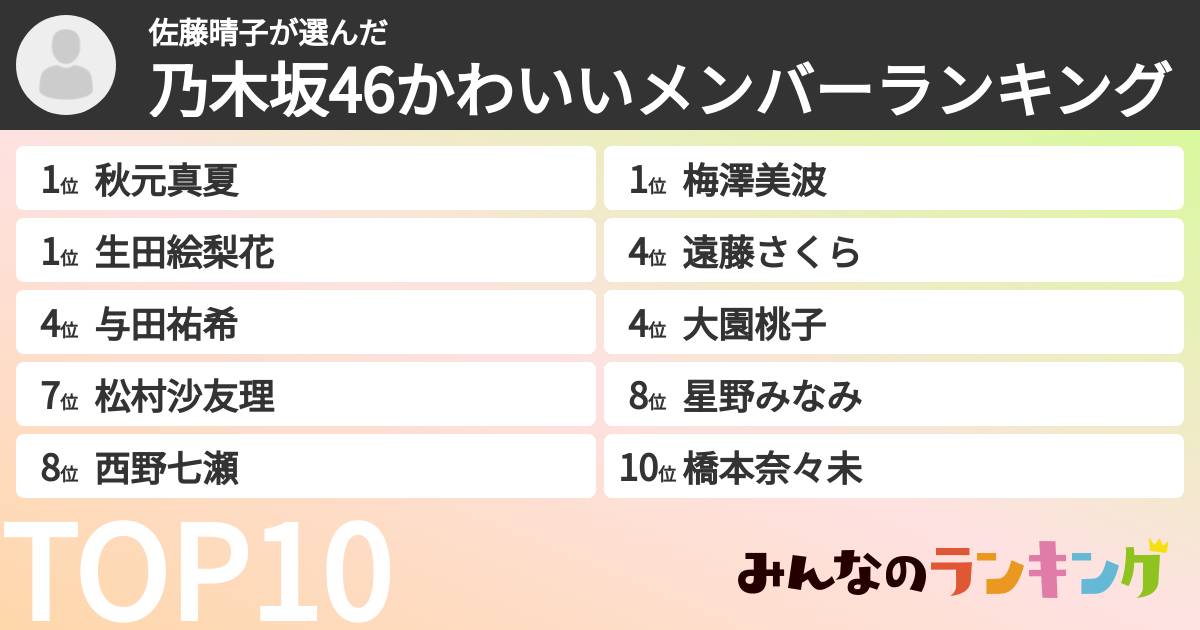 佐藤晴子さんの「乃木坂46かわいいメンバーランキング」