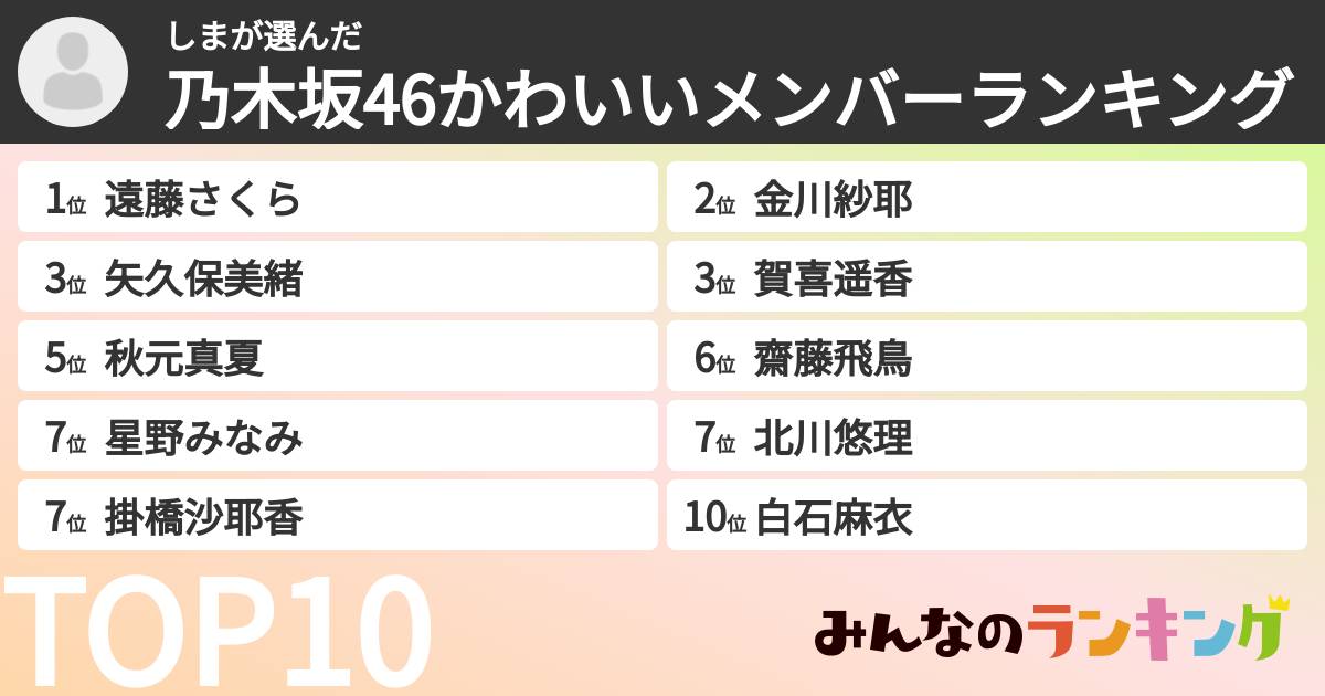 しまさんの「乃木坂46かわいいメンバーランキング」