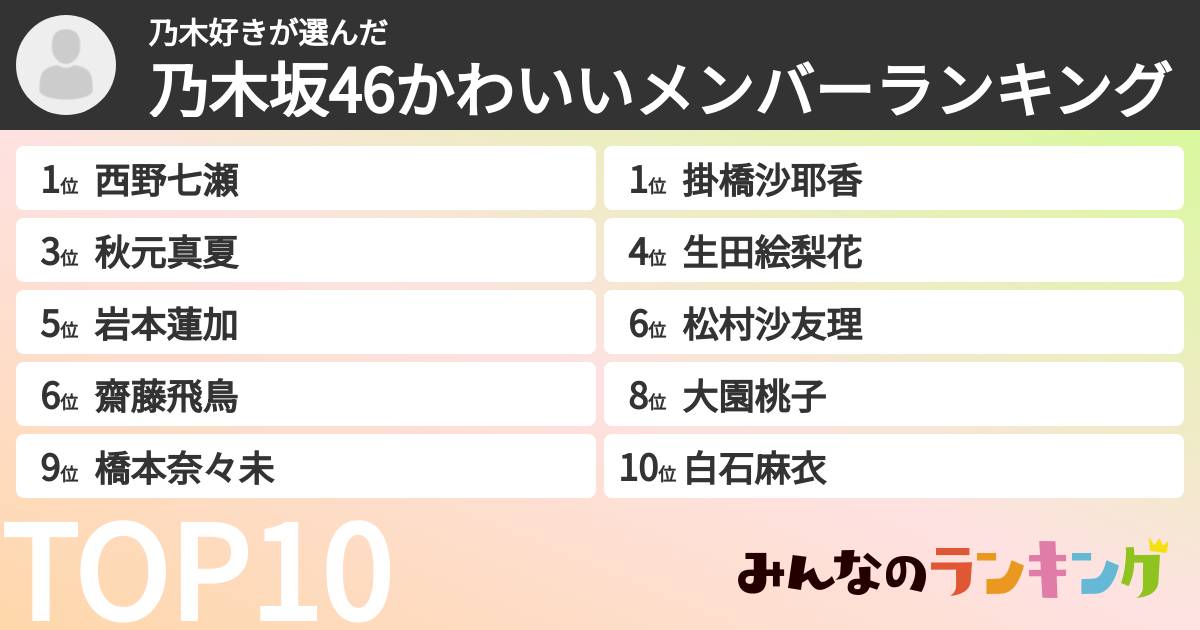 乃木好きさんの「乃木坂46かわいいメンバーランキング」