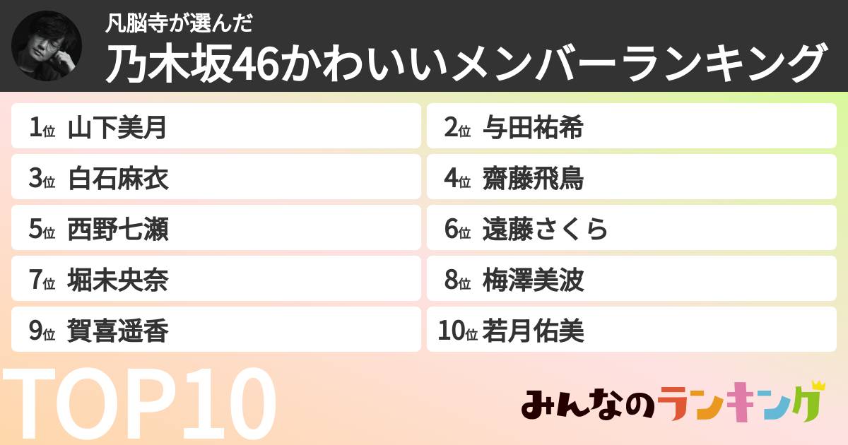 凡脳寺さんの「乃木坂46かわいいメンバーランキング」