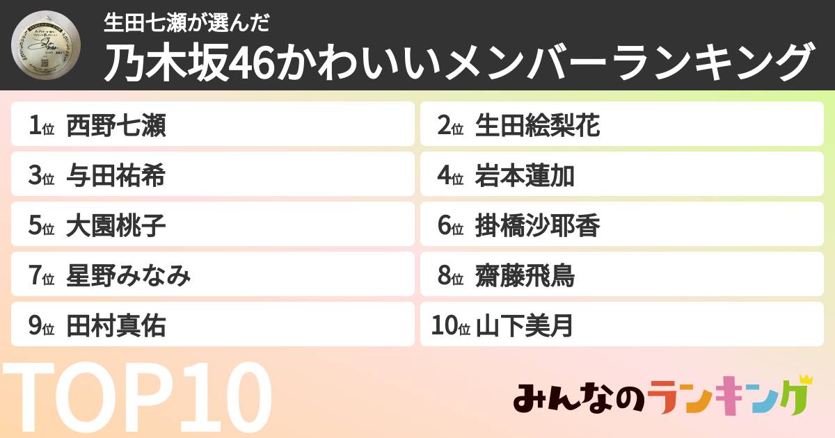 生田七瀬さんの「乃木坂46かわいいメンバーランキング」