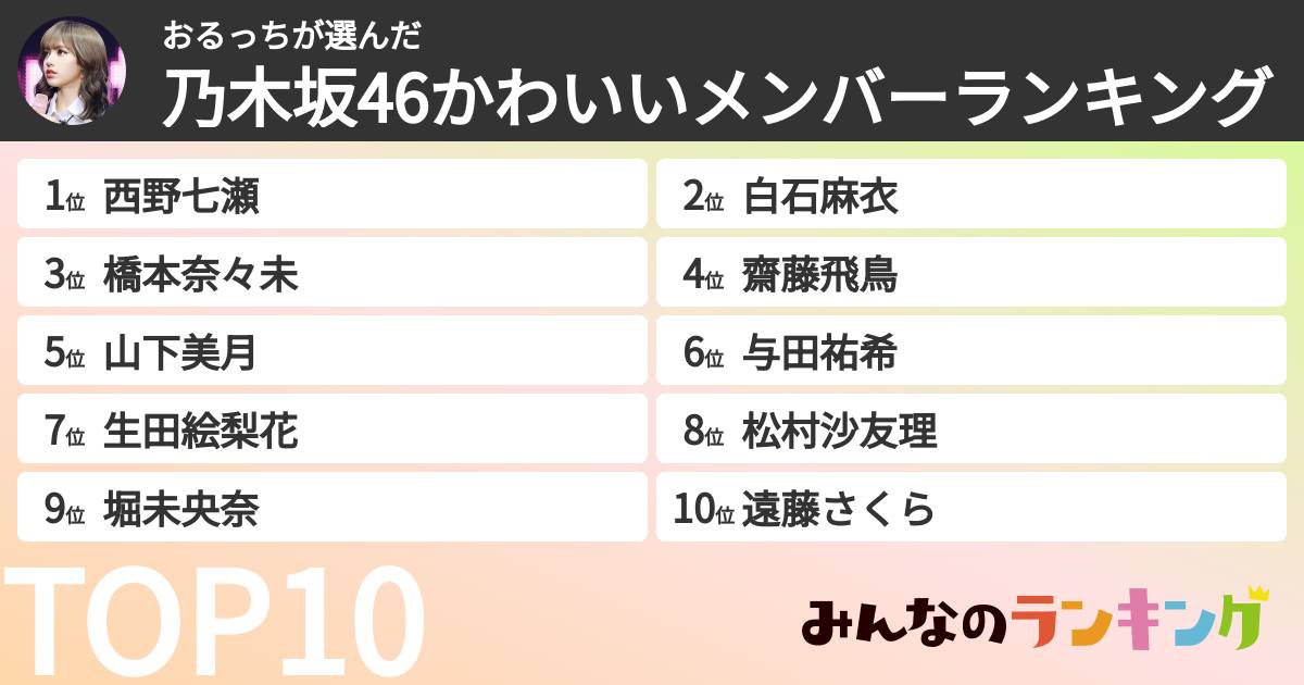 おるっちさんの「乃木坂46かわいいメンバーランキング」