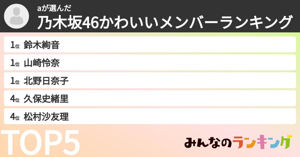 aさんの「乃木坂46かわいいメンバーランキング」