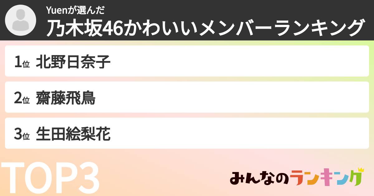Yuenさんの「乃木坂46かわいいメンバーランキング」