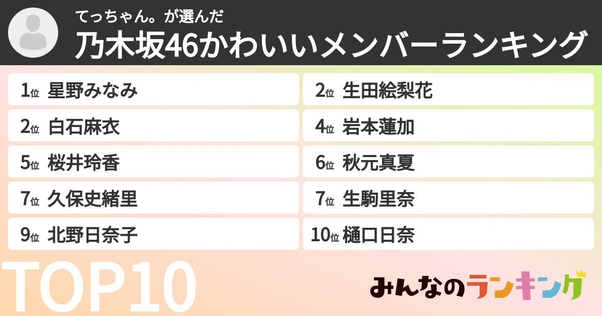 てっちゃん。さんの「乃木坂46かわいいメンバーランキング」