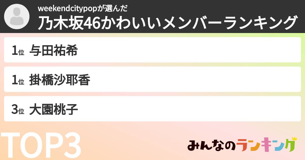 weekendcitypopさんの「乃木坂46かわいいメンバーランキング」