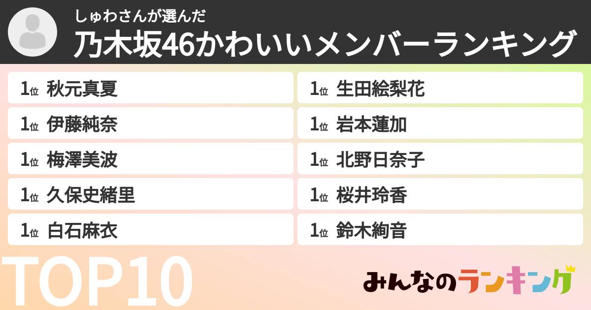 しゅわさんさんの「乃木坂46かわいいメンバーランキング」