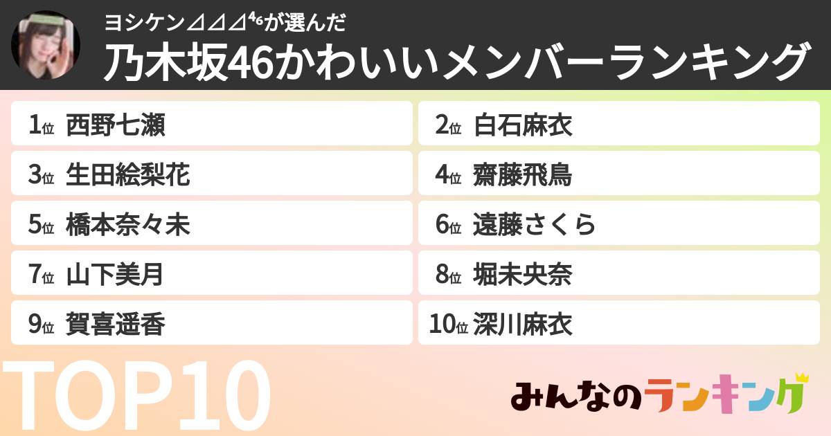ヨシケン⊿⊿⊿⁴⁶さんの「乃木坂46かわいいメンバーランキング」