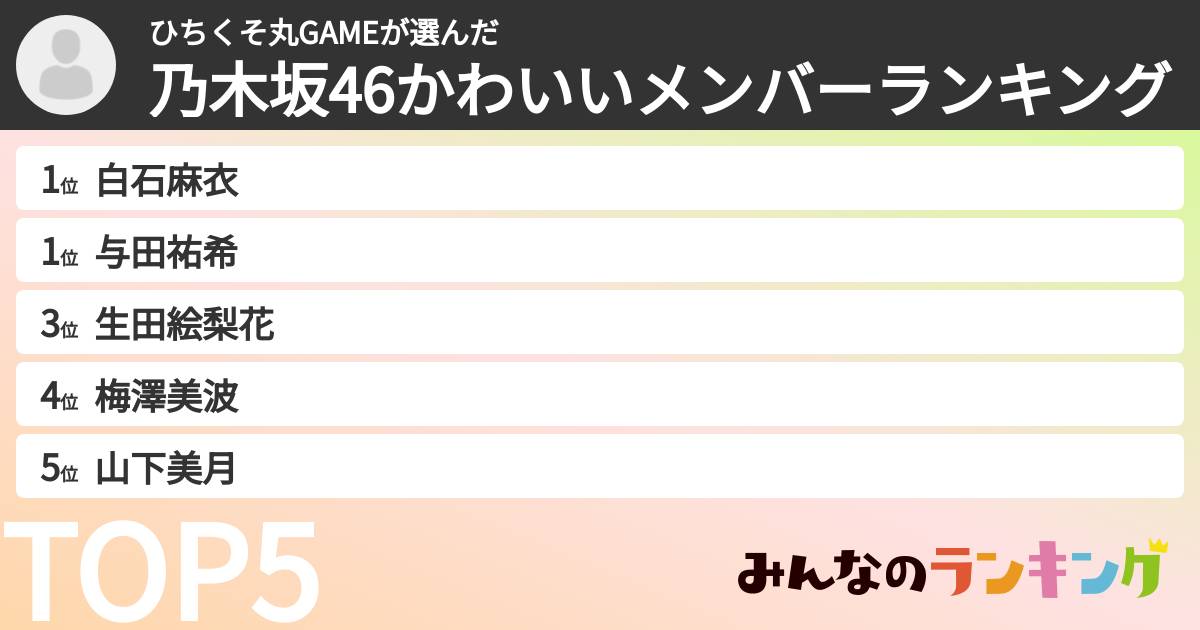 ひちくそ丸GAMEさんの「乃木坂46かわいいメンバーランキング」