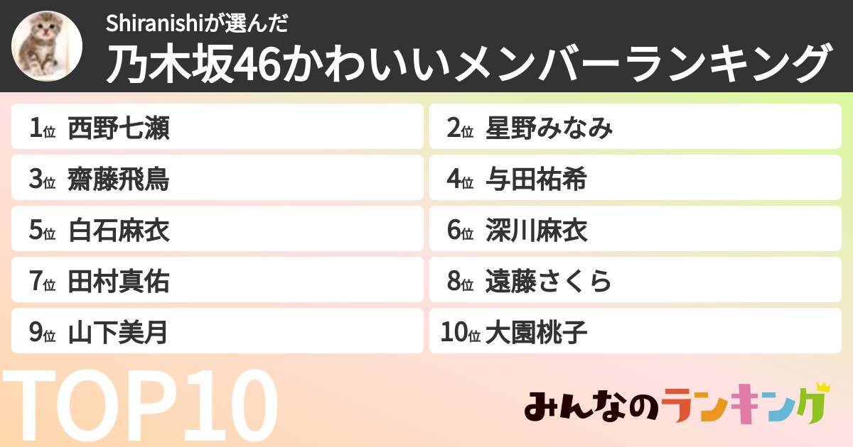 Shiranishiさんの「乃木坂46かわいいメンバーランキング」