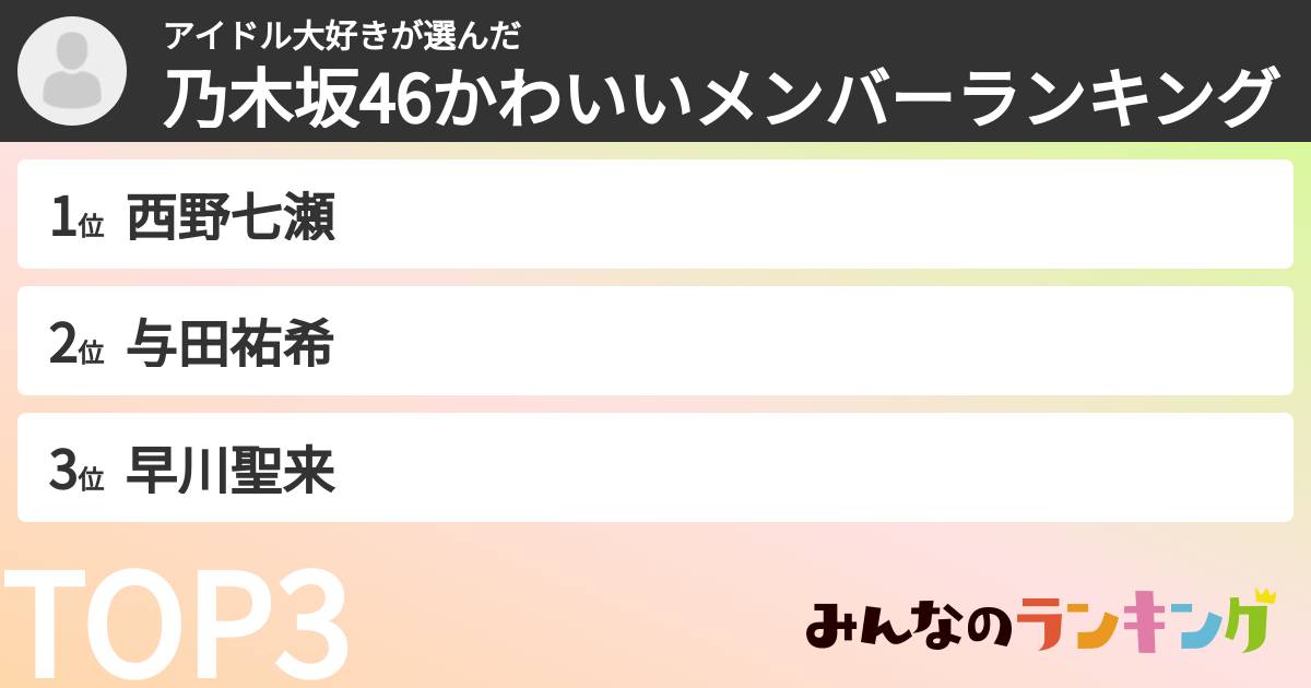 アイドル大好きさんの「乃木坂46かわいいメンバーランキング」