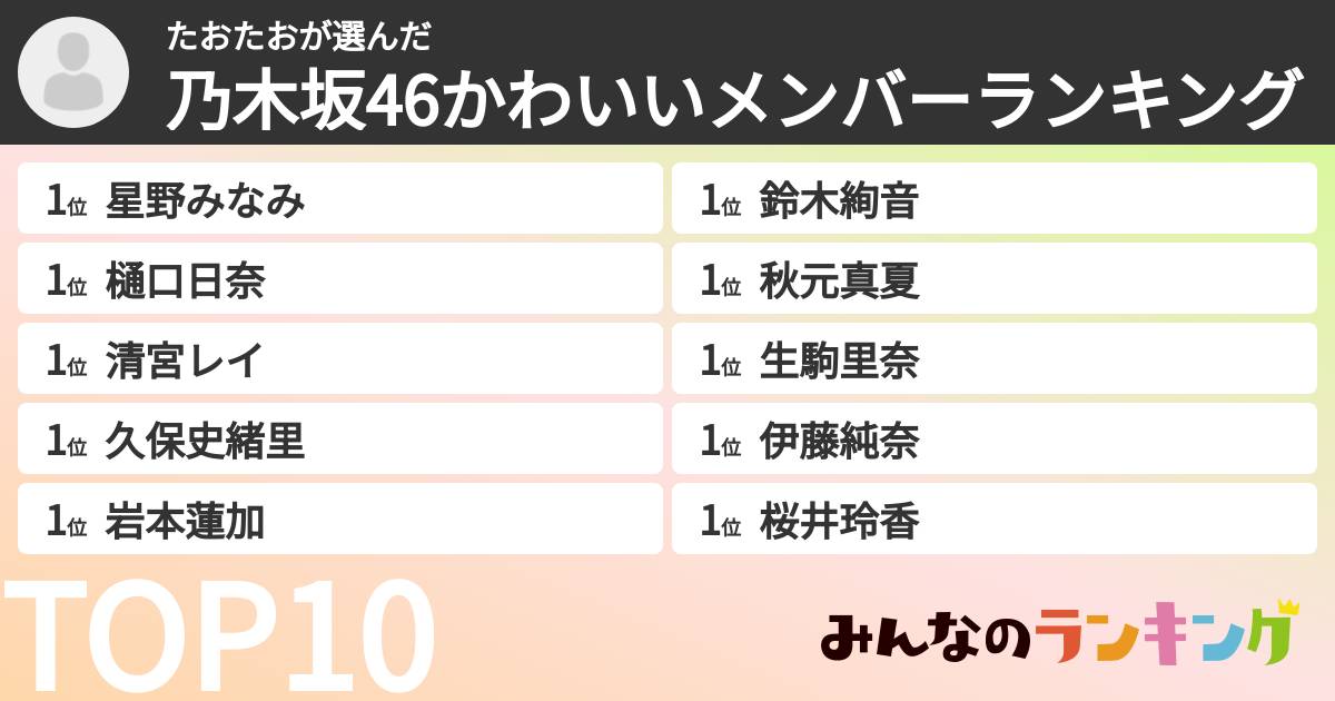 たおたおさんの「乃木坂46かわいいメンバーランキング」