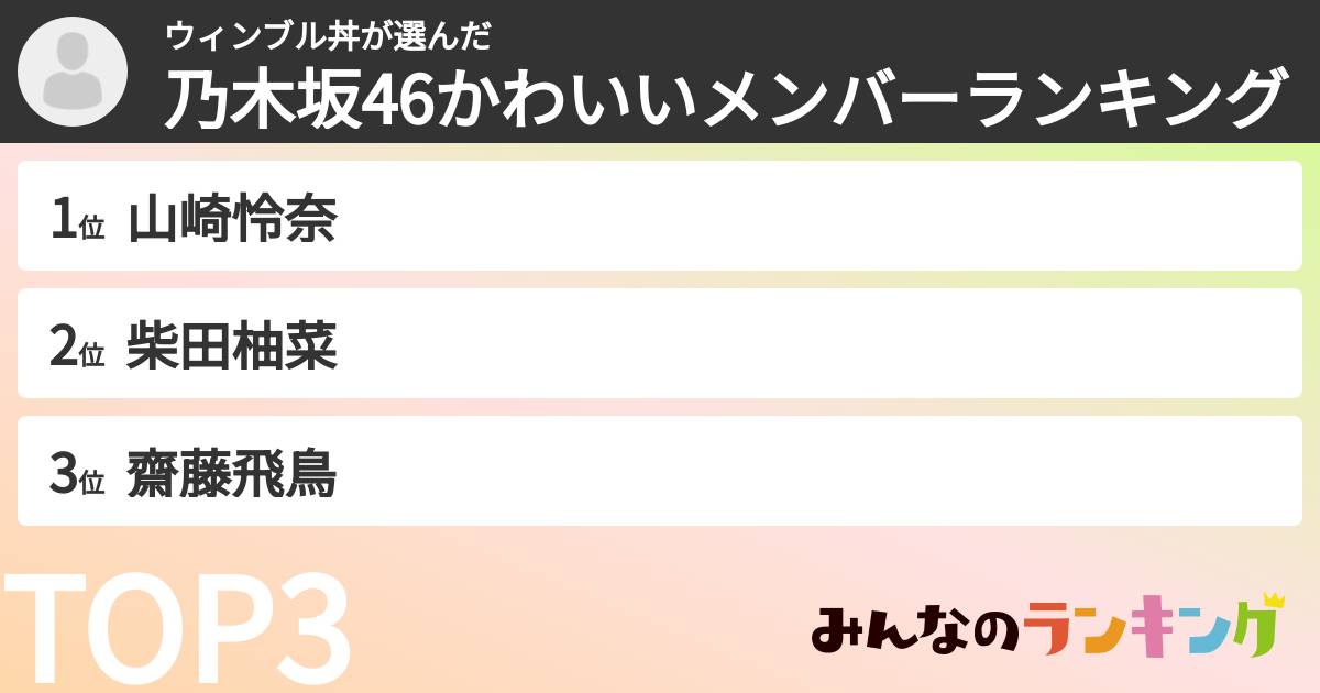 ウィンブル丼さんの「乃木坂46かわいいメンバーランキング」