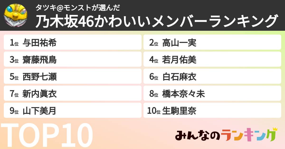 タツキ@モンストさんの「乃木坂46かわいいメンバーランキング」