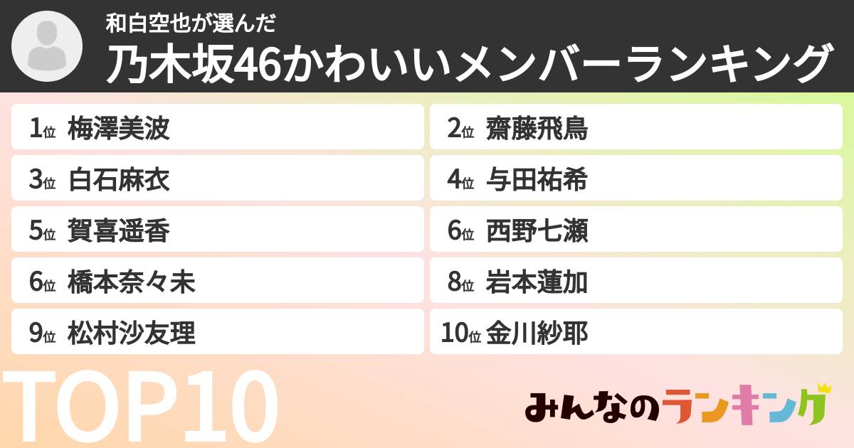 和白空也さんの「乃木坂46かわいいメンバーランキング」