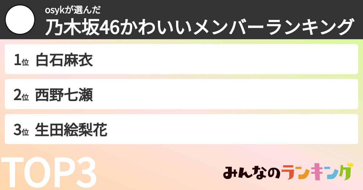 osykさんの「乃木坂46かわいいメンバーランキング」