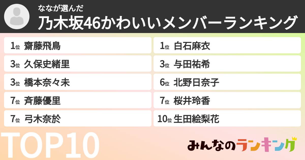 ななさんの「乃木坂46かわいいメンバーランキング」