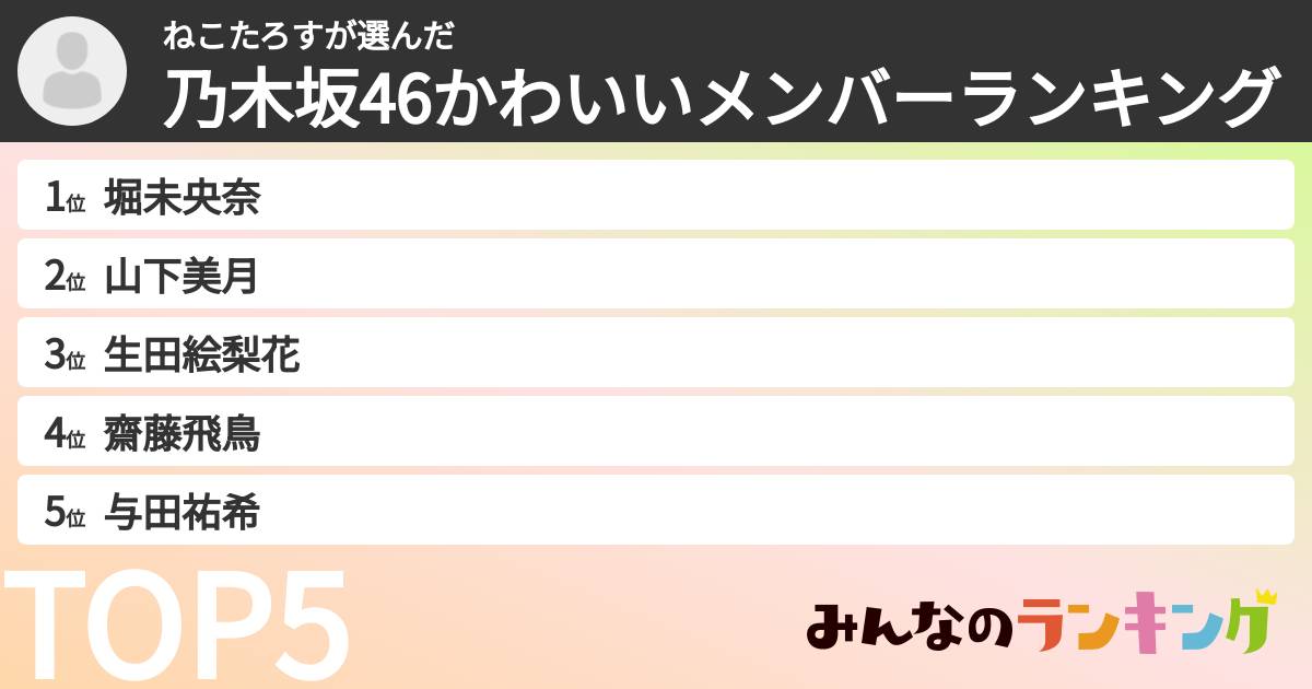 ねこたろすさんの「乃木坂46かわいいメンバーランキング」