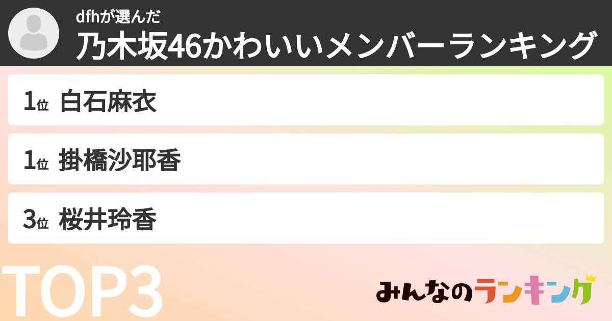 dfhさんの「乃木坂46かわいいメンバーランキング」