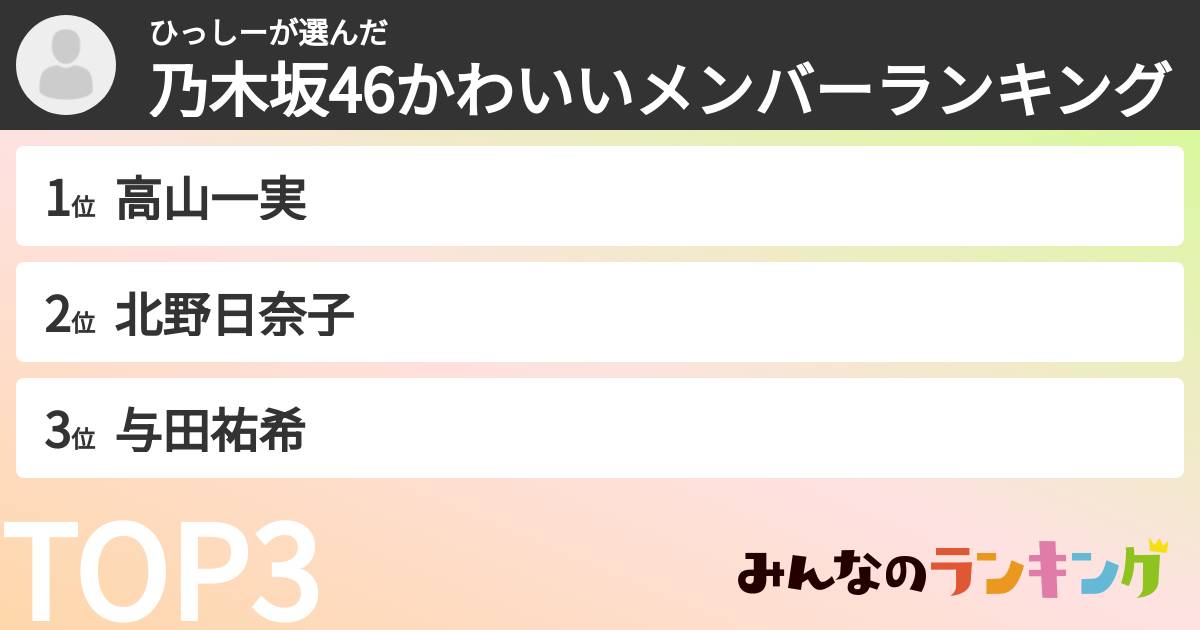 ひっしーさんの「乃木坂46かわいいメンバーランキング」