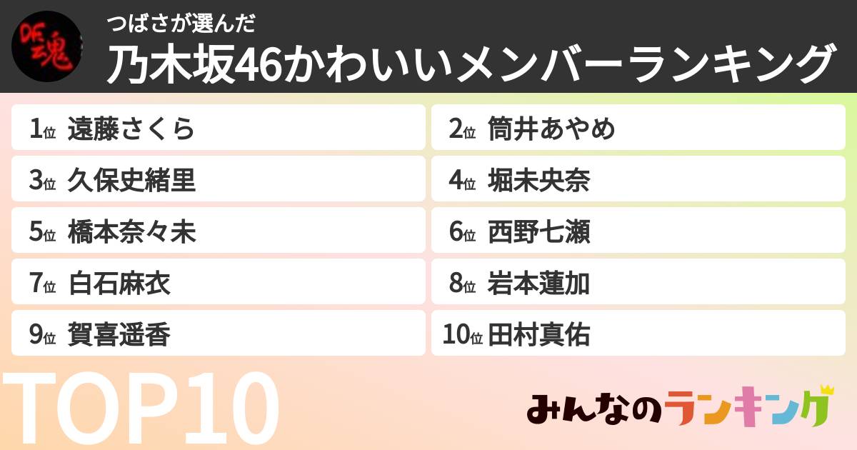 つばささんの「乃木坂46かわいいメンバーランキング」