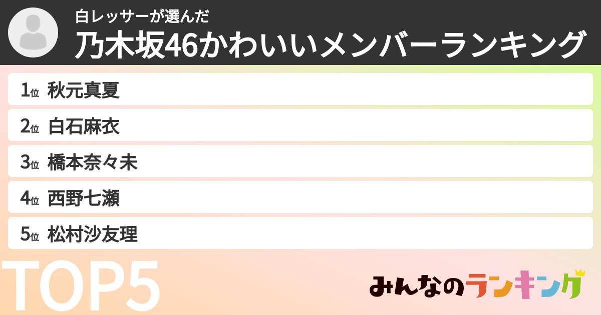 白レッサーさんの「乃木坂46かわいいメンバーランキング」