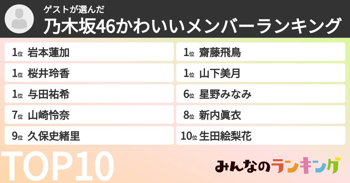 ゲストさんの「乃木坂46かわいいメンバーランキング」