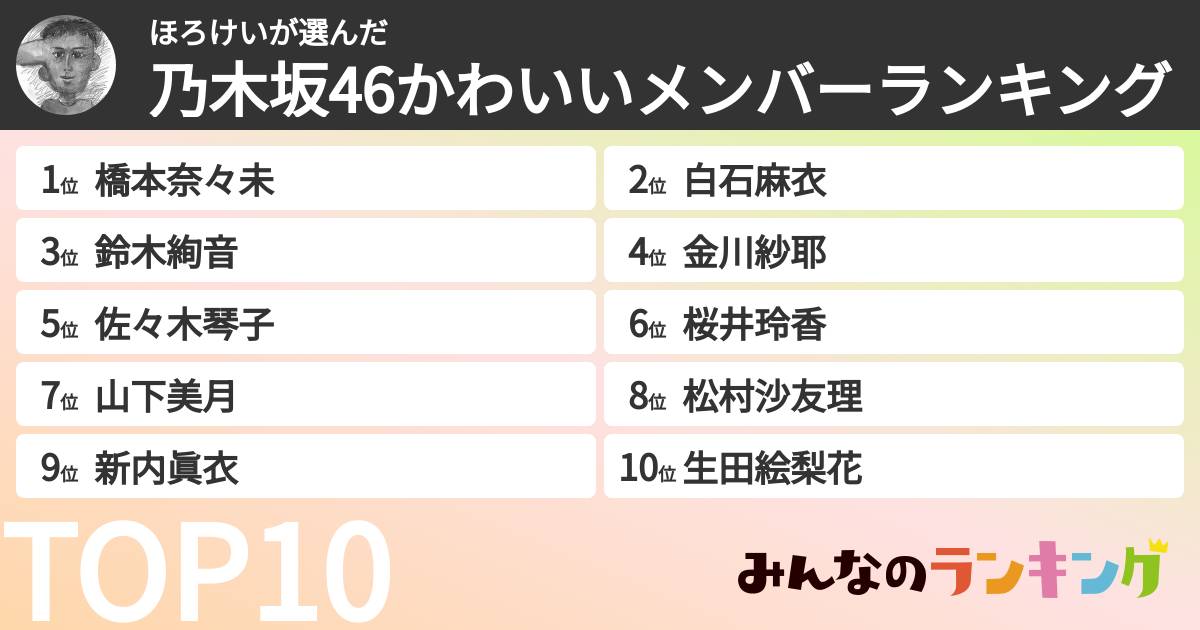 ほろけいさんの「乃木坂46かわいいメンバーランキング」