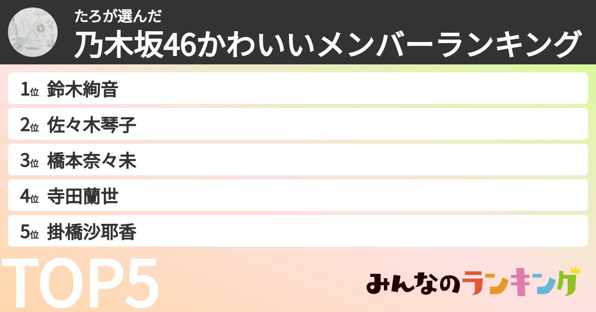 たろさんの「乃木坂46かわいいメンバーランキング」