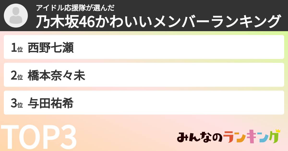 アイドル応援隊さんの「乃木坂46かわいいメンバーランキング」