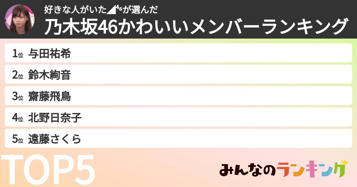 好きな人がいた◢⁴⁶さんの「乃木坂46かわいいメンバーランキング」