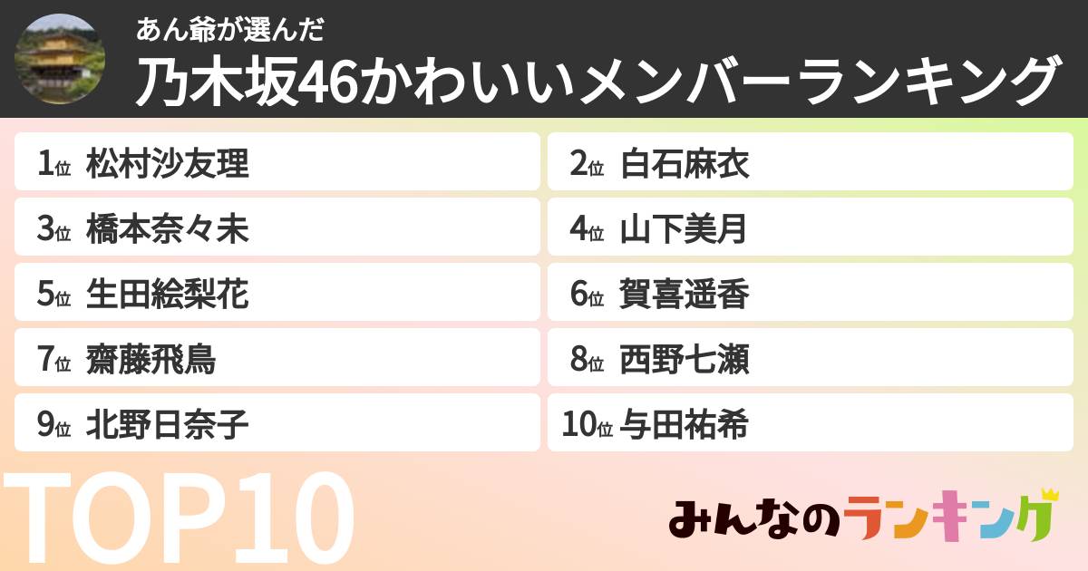 あん爺さんの「乃木坂46かわいいメンバーランキング」