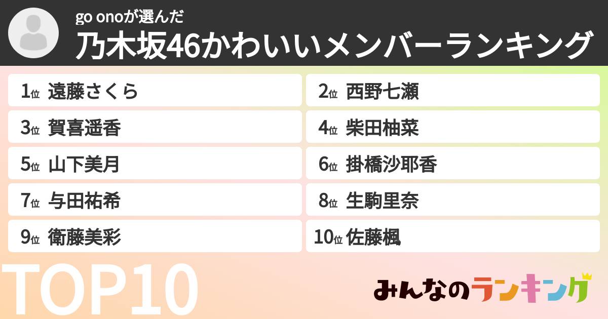 go onoさんの「乃木坂46かわいいメンバーランキング」