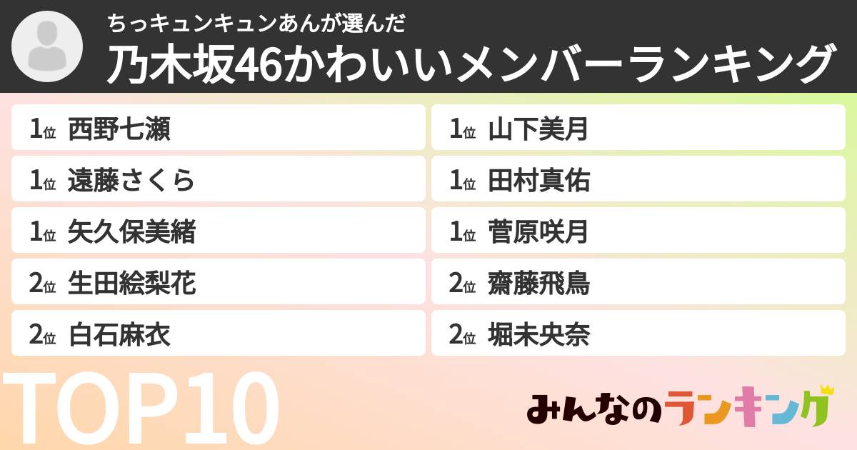ちっキュンキュンあんさんの「乃木坂46かわいいメンバーランキング」