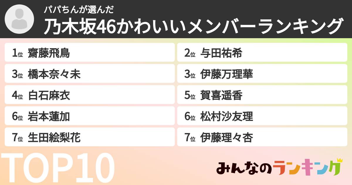 パパちんさんの「乃木坂46かわいいメンバーランキング」
