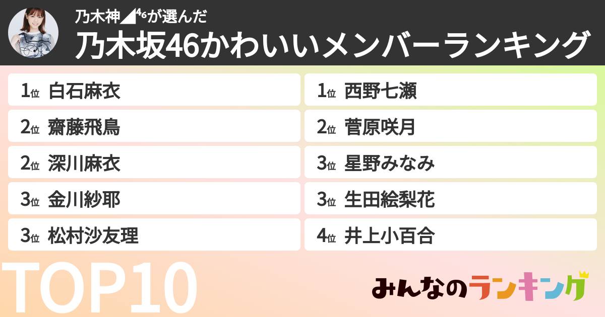 乃木神◢⁴⁶さんの「乃木坂46かわいいメンバーランキング」
