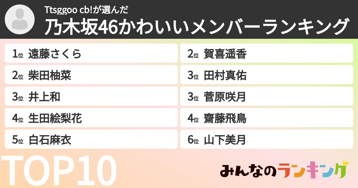 Ttsggoo cb!さんの「乃木坂46かわいいメンバーランキング」