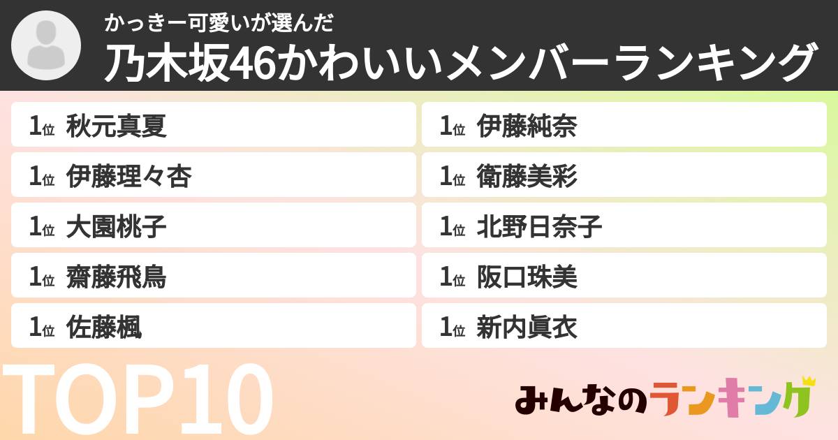 かっきー可愛いさんの「乃木坂46かわいいメンバーランキング」